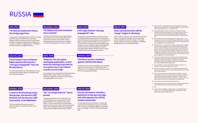 The Dangerous Trend of LGBTQ+ Censorship on the Internet - Out Magazine