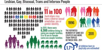 To be gay or lesbian is a basic human right, says Sonam Kapoor - The Indian Express