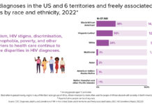 Fast Facts: HIV in the United States - Centers for Disease Control and Prevention | CDC (.gov)