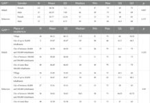 Gay affirmative practices among healthcare professionals in Poland and Spain: results of Health Exclusion Research in Europe (HERE) study - Frontiers