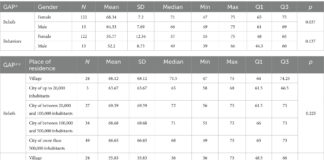 Gay affirmative practices among healthcare professionals in Poland and Spain: results of Health Exclusion Research in Europe (HERE) study – Frontiers Gay affirmative practices among healthcare professionals in Poland and Spain: results of Health Exclusion Research in Europe (HERE) study - Frontiers
