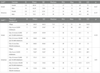 Gay affirmative practices among healthcare professionals in Poland and Spain: results of Health Exclusion Research in Europe (HERE) study – Frontiers Gay affirmative practices among healthcare professionals in Poland and Spain: results of Health Exclusion Research in Europe (HERE) study - Frontiers