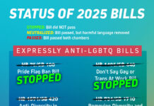 Gay People Have More in Common With Straight People Than Trans People: Poll - Newsweek