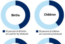 How Trump Aims To Slash Federal Support for Research, Public Health, and Medicaid - KFF Health News