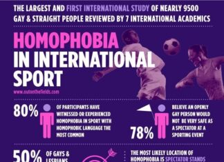 Is Your Gym LGBT-Friendly? - US News Health