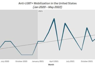 Pride and protest: A downward trend in LGBTQ+ mobilization this June – ACLED Pride and protest: A downward trend in LGBTQ+ mobilization this June - ACLED