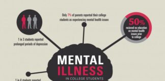 As students have greater health needs, school nurses are in short supply - The Washington Post