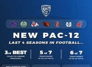 CBS Sports and Pac-12 extend partnership through the 2030-31 season – Pac-12 Conference CBS Sports and Pac-12 extend partnership through the 2030-31 season - Pac-12 Conference
