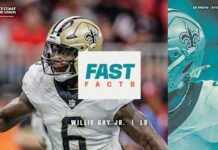 Dolphins agree to terms with LB Willie Gay - NBC Sports