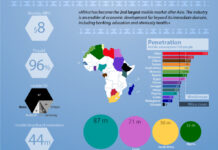 HIV incidence rates are not decreasing for gay and bisexual men living in Africa - Aidsmap