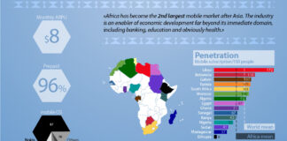 HIV incidence rates are not decreasing for gay and bisexual men living in Africa - Aidsmap