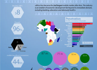 HIV incidence rates are not decreasing for gay and bisexual men living in Africa - Aidsmap