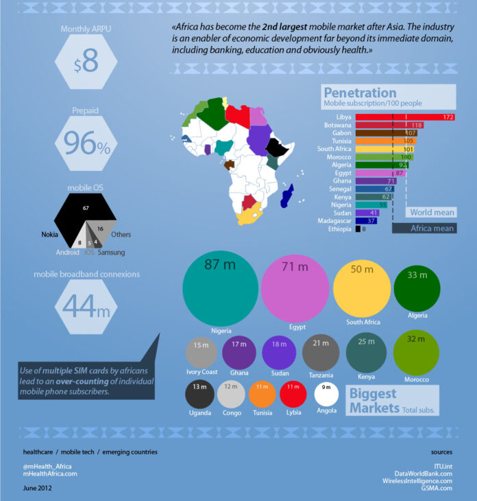 HIV incidence rates are not decreasing for gay and bisexual men living in Africa - Aidsmap