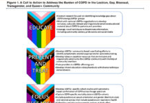 (PDF) From Gay to Queer—Or, Wasn’t Fashion Always Already a Very Queer Thing? – researchgate.net (PDF) From Gay to Queer—Or, Wasn’t Fashion Always Already a Very Queer Thing? - researchgate.net