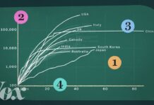 The devastating impact of Trump’s big beautiful bill, in one chart - vox.com