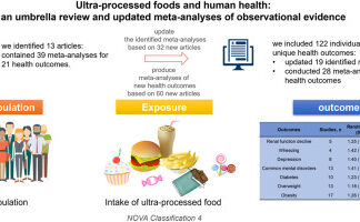 Updating the evidence on ultra-processed foods and health – Nature Updating the evidence on ultra-processed foods and health - Nature