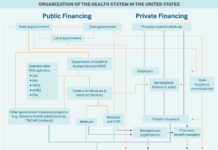 With the U.S. health system, the high costs and dysfunction are baked in | Expert Opinion - Inquirer.com