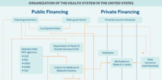 With the U.S. health system, the high costs and dysfunction are baked in | Expert Opinion - Inquirer.com