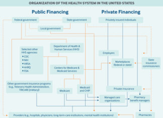With the U.S. health system, the high costs and dysfunction are baked in | Expert Opinion - Inquirer.com