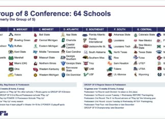 10 college football teams poised to bounce back this season - Yahoo Sports