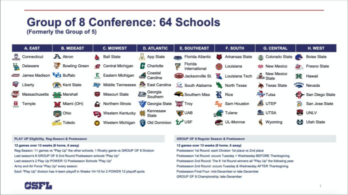 10 college football teams poised to bounce back this season - Yahoo Sports