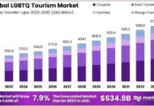 5 queer tour companies for solo LGBTQ+ travelers – gaycities.com 5 queer tour companies for solo LGBTQ+ travelers - gaycities.com