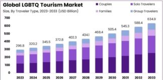 5 queer tour companies for solo LGBTQ+ travelers - gaycities.com