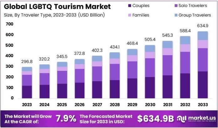 5 queer tour companies for solo LGBTQ+ travelers - gaycities.com