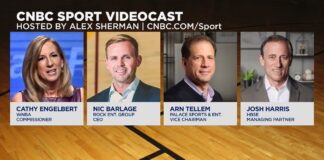 CNBC's Most Valuable Sports Empires 2025: Here's how the top 20 empires in the world stack up - CNBC