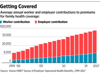 Health Insurers Are Becoming Chronically Uninvestable - WSJ
