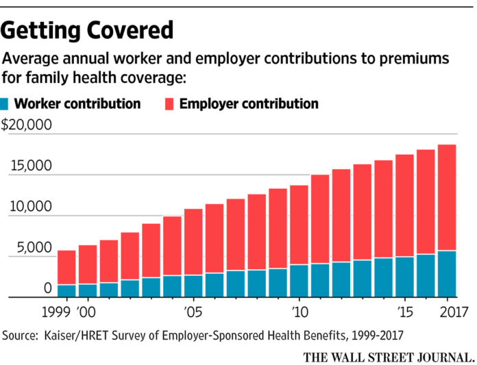 Health Insurers Are Becoming Chronically Uninvestable - WSJ