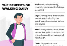 How to Maximize the Health Benefits of Walking – Time Magazine How to Maximize the Health Benefits of Walking - Time Magazine