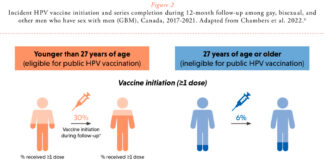 HPV vaccination for gay, bisexual or other men who have sex with men - HSC Public Health Agency