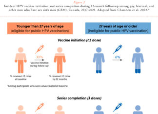 HPV vaccination for gay, bisexual or other men who have sex with men - HSC Public Health Agency