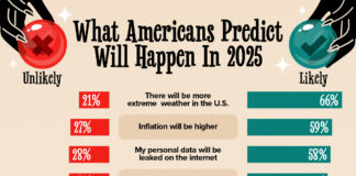 In 2025, why are men still afraid to come out in professional sports? - The 19th News