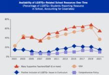 LGBT Gyms with Anti-Discrimination Policies - Vocal