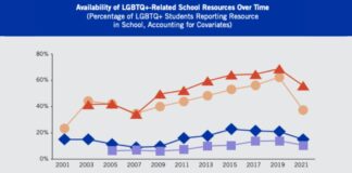 LGBT Gyms with Anti-Discrimination Policies – Vocal LGBT Gyms with Anti-Discrimination Policies - Vocal