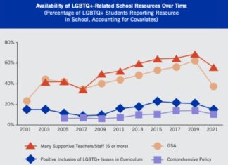 LGBT Gyms with Anti-Discrimination Policies - Vocal