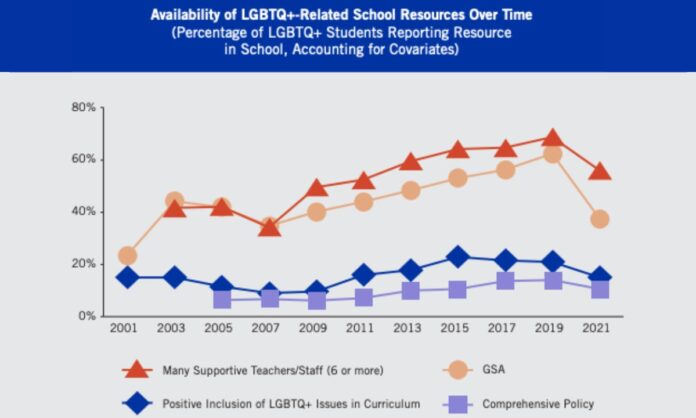 LGBT Gyms with Anti-Discrimination Policies - Vocal