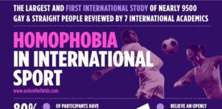 When this gay sports star hears his straight teammates talk about women, he struts right out the door! - Queerty