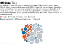 Women’s health care lacks funding, research, FDA chief says – Politico Women’s health care lacks funding, research, FDA chief says - Politico