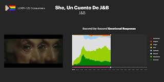 Don’t make gay ads for the gays, make gay ads for profit - The Drum