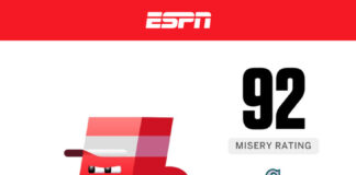 How happy are you as a fan? Find out where you score in our Sports Misery Index. - ESPN