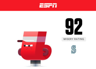 How happy are you as a fan? Find out where you score in our Sports Misery Index. - ESPN