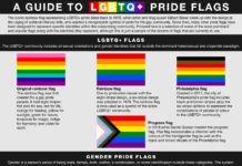 LGBTQ community - Britannica