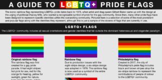 LGBTQ community - Britannica