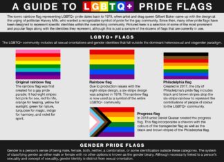 LGBTQ community - Britannica