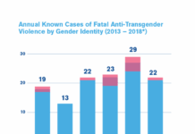 New report shows trends in anti-trans violence - Philadelphia Gay News