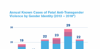 New report shows trends in anti-trans violence - Philadelphia Gay News