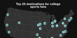 Planning a college sports road trip? These are the 25 best stops worth making – The Athletic – The New York Times Planning a college sports road trip? These are the 25 best stops worth making - The Athletic - The New York Times